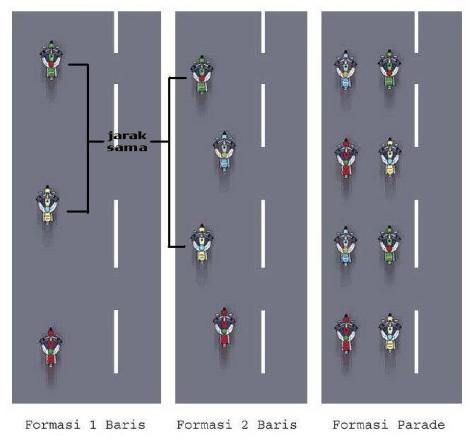 Formasi riding